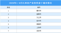 2020年1-9月江西省產業投資前十城市排名（產業篇）