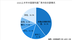 2020年中國服務器市場規模預測及競爭格局分析：疫情加速用戶需求（圖）