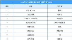 2020年9月中國手游出海收入排行榜（TOP30）