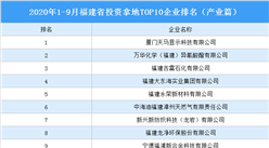 產業地產投資情報：2020年1-9月福建省投資拿地TOP10企業排名（產業篇）