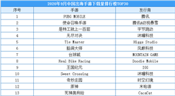 2020年9月中國出海手游下載量排行榜（TOP30）