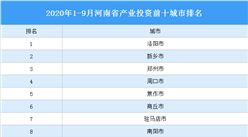2020年1-9月河南省產業投資前十城市排名（產業篇）