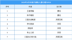 2020年9月中国手游收入排行榜（TOP20）