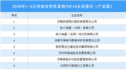 产业地产投资情报：2020年1-9月河南省投资拿地TOP10企业排名（产业篇）