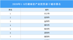 2020年1-9月湖南省产业投资前十城市排名（产业篇）