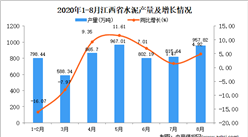 2020年8月江西省水泥产量数据统计分析