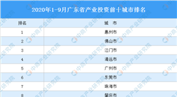 2020年1-9月广东省产业投资前十城市排名（产业篇）