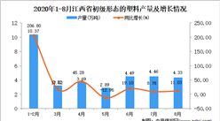 2020年8月江西省初级形态的塑料产量数据统计分析
