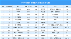 2020胡润百富榜杭州上榜企业家排行榜