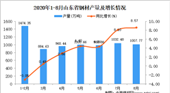 2020年8月山東省鋼材產量數據統計分析