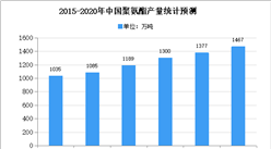 2020年中國聚氨酯行業存在問題及發展趨勢預測分析