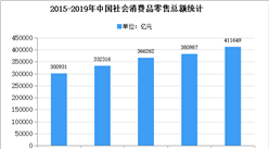2020年中國無菌包裝市場現狀及發展趨勢預測分析
