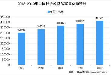 2020年中国无菌包装市场现状及发展趋势预测分析