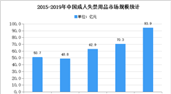2020年中国成人失禁用品市场规模及发展趋势预测分析