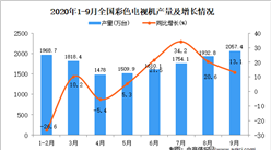 2020年1-9月中国彩色电视机产量数据统计分析