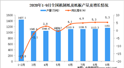 2020年1-9月中国机制纸及纸板产量数据统计分析