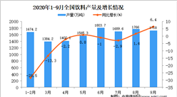 2020年1-9月中國飲料產量數據統計分析