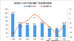 2020年1-9月中國白酒產量數據統計分析