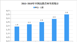 2020年中国聚氨酯行业下游应用领域市场分析