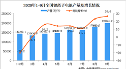 2020年1-9月中國鋰離子電池產量數據統計分析