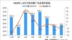2020年1-9月中国光缆产量数据统计分析