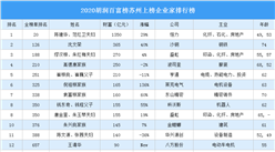 2020胡潤百富榜蘇州上榜企業家排行榜