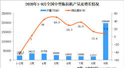 2020年1-9月中国中型拖拉机产量数据统计分析