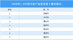 2020年1-9月四川省产业投资前十城市排名（产业篇）