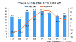 2020年1-9月中國載貨汽車產量數據統計分析