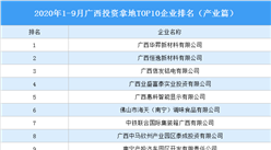 产业地产投资情报：2020年1-9月广西投资拿地TOP10企业排名（产业篇）
