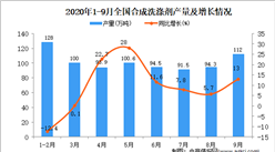 2020年1-9月中國合成洗滌劑產量數據統計分析