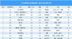 2020胡潤百富榜成都上榜企業家排行榜