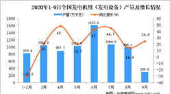 2020年1-9月中國發電機組（發電設備）產量數據統計分析