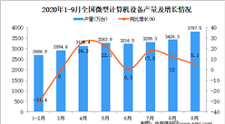 2020年1-9月中國微型計算機設備產量數據統計分析
