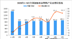 2020年1-9月中國初級形態塑料產量數據統計分析