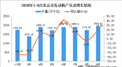 2020年9月北京市發動機產量數據統計分析