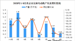 2020年9月北京市交流电动机产量数据统计分析