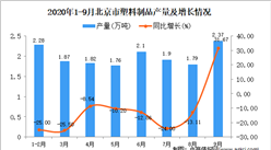 2020年9月北京市塑料制品产量数据统计分析