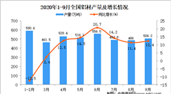 2020年1-9月中国铝材产量数据统计分析
