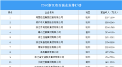 2020浙江省百强企业排行榜（附完整榜单）