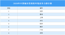 2020年中国城市营商软环境竞争力排行榜（附完整榜单）
