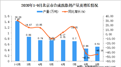 2020年9月北京市合成洗滌劑產量數據統計分析