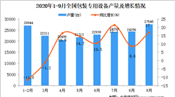 2020年1-9月中国包装专用设备产量数据统计分析