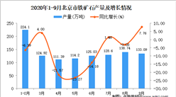 2020年9月北京市铁矿石产量数据统计分析