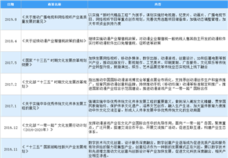 2020年中國動漫行業(yè)最新政策匯總一覽（圖）
