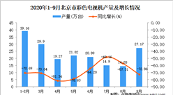 2020年9月北京市彩色电视机产量数据统计分析