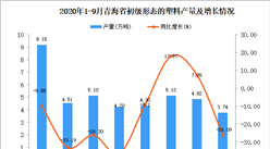 2020年9月青海省初级形态的塑料产量数据统计分析