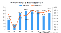 2020年9月天津市水泥产量数据统计分析