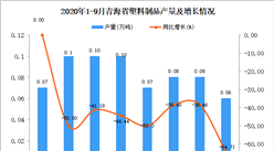 2020年9月青海省塑料制品产量数据统计分析