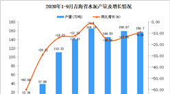 2020年9月青海省水泥产量数据统计分析